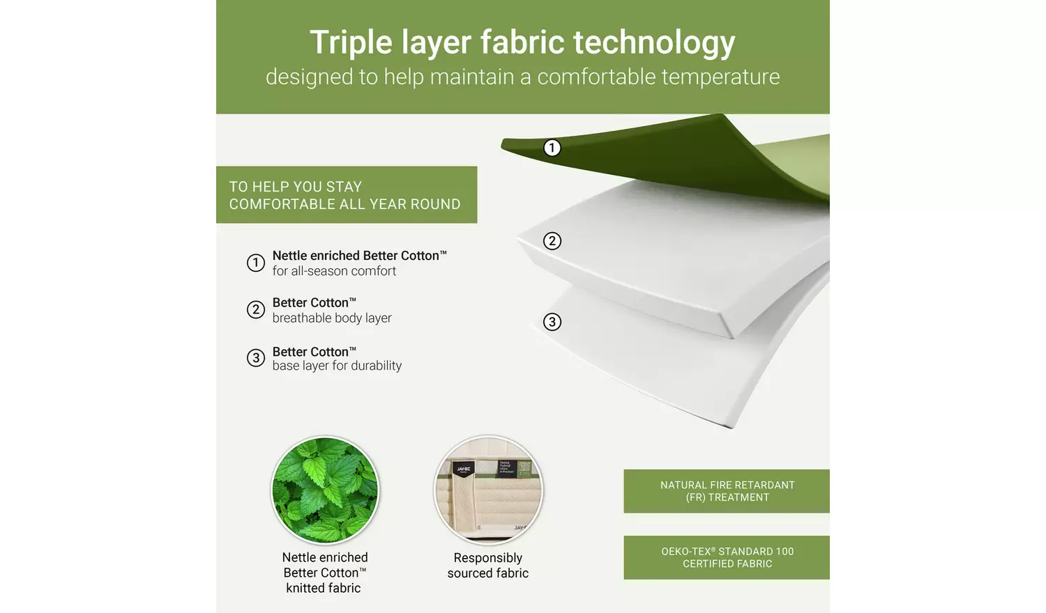 Jay-Be Natural Seasons Hybrid 2000 Pocket Mattress - Single