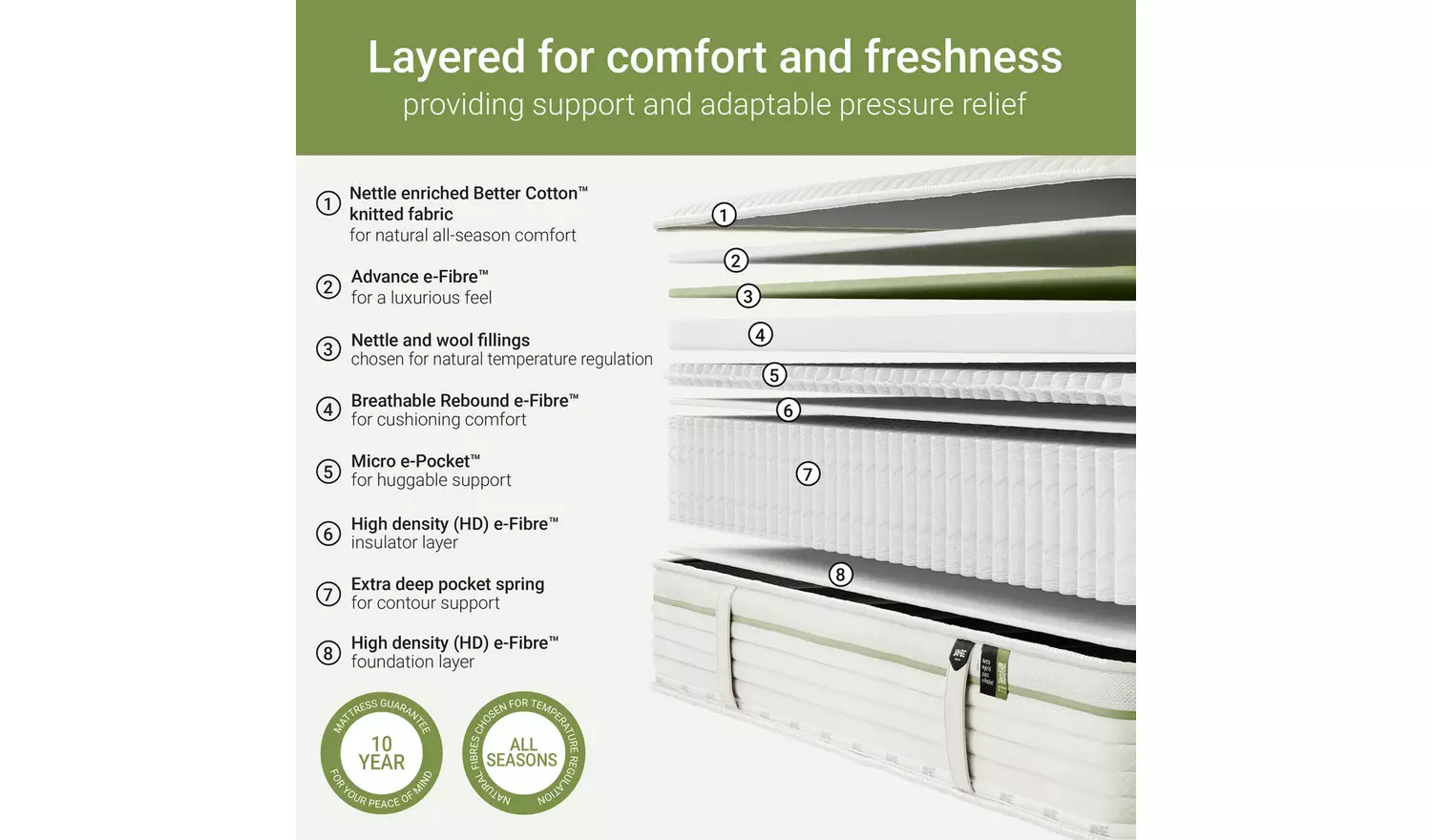 Jay-Be Natural Seasons Hybrid 2000 Pocket Mattress - Sml.Dbl