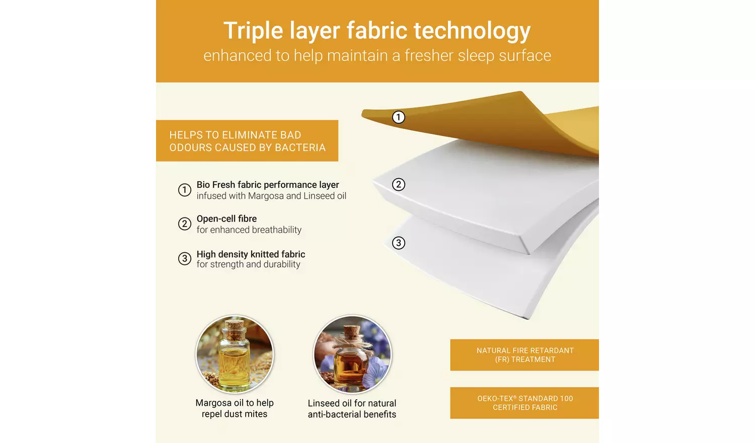 Jay-Be Bio Fresh Hybrid 2000 Pocket Mattress - Double