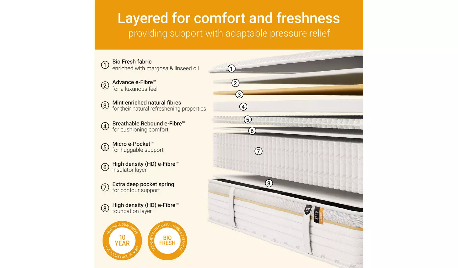 Jay-Be Bio Fresh Hybrid 2000 Pocket Mattress - Double