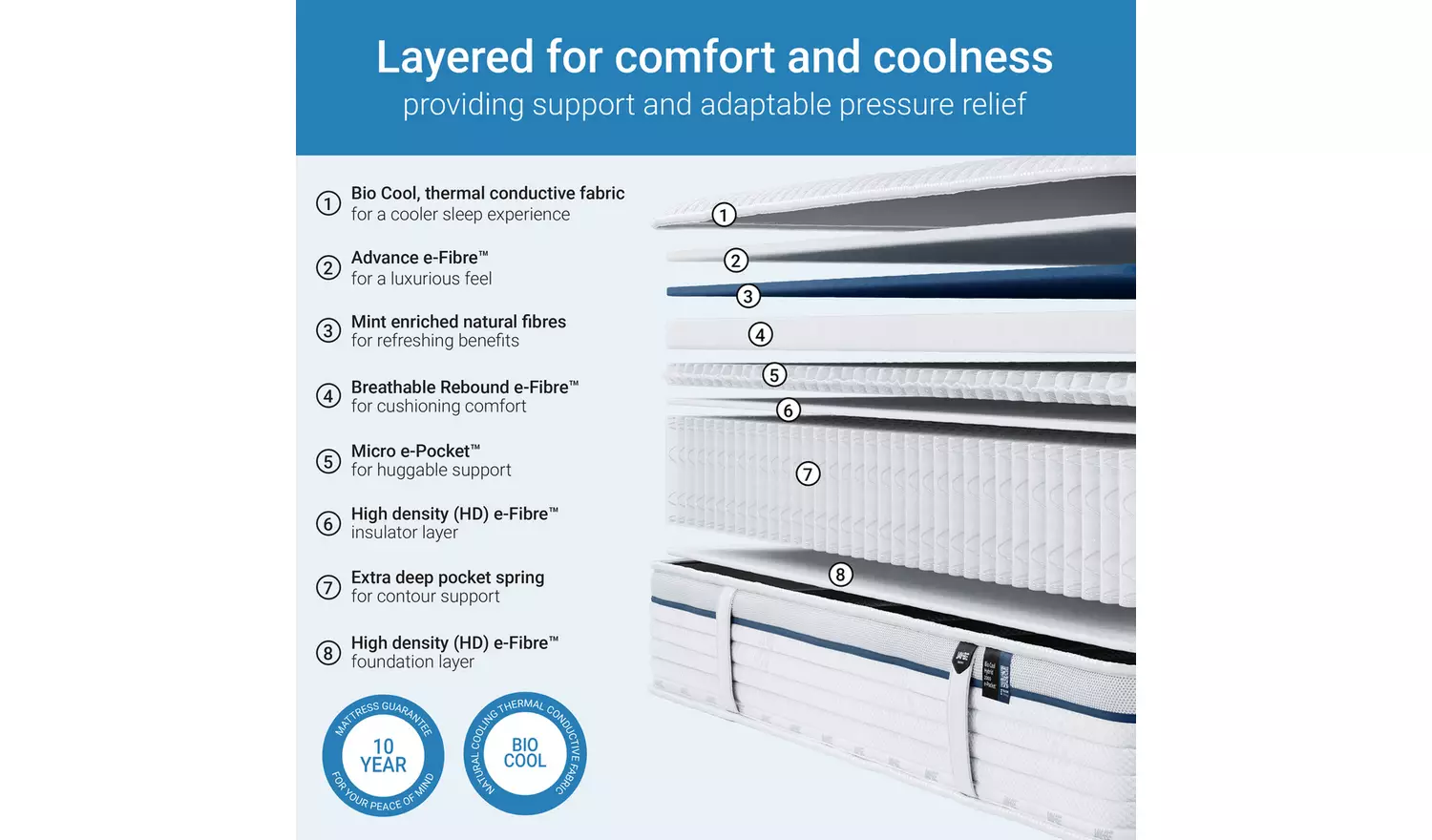 Jay-Be Bio Cool Hybrid 2000 Pocket Mattress - Kingsize