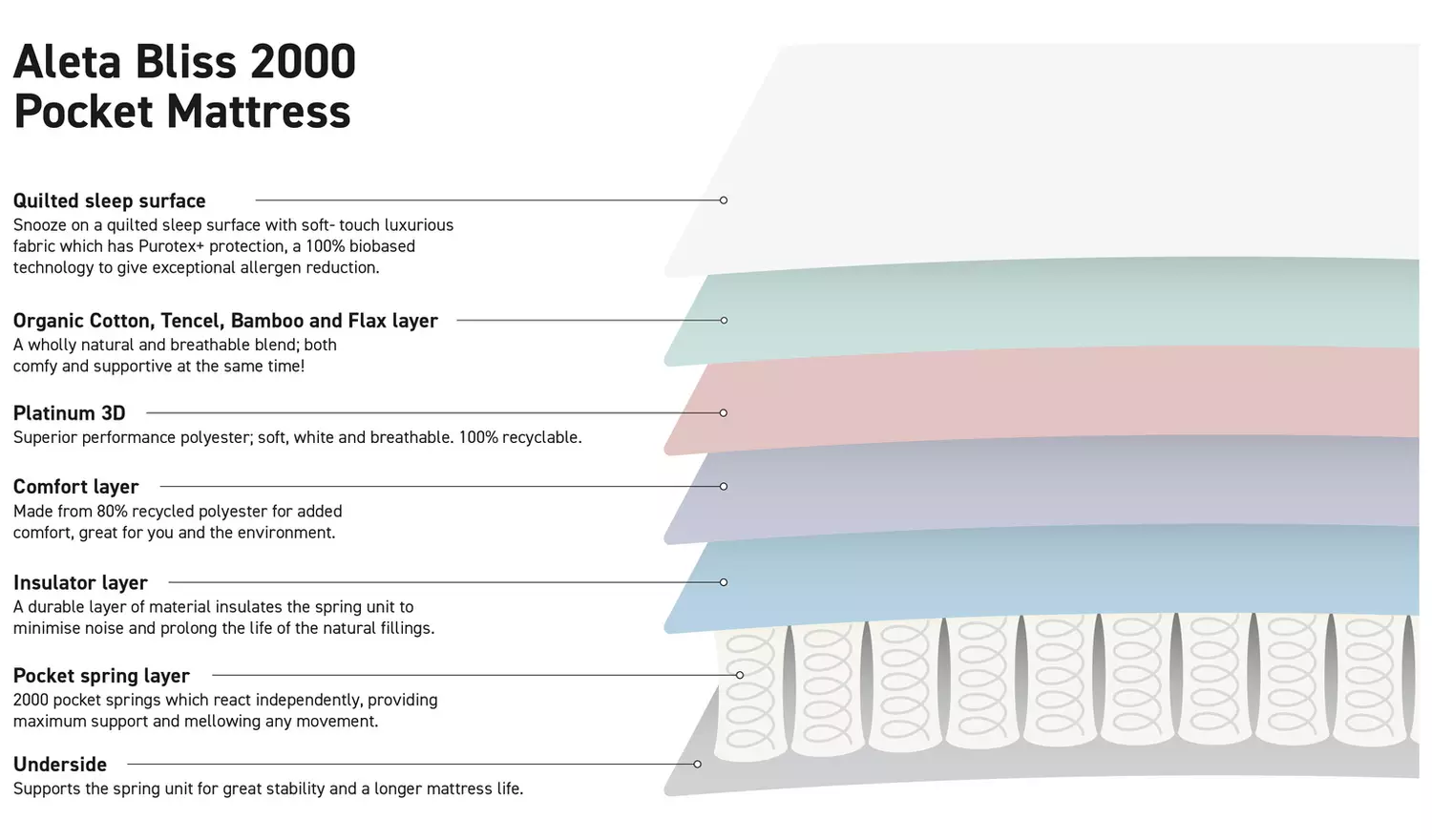 Habitat Aleta Natural 2000 Pocket Bliss Mattress - Superking