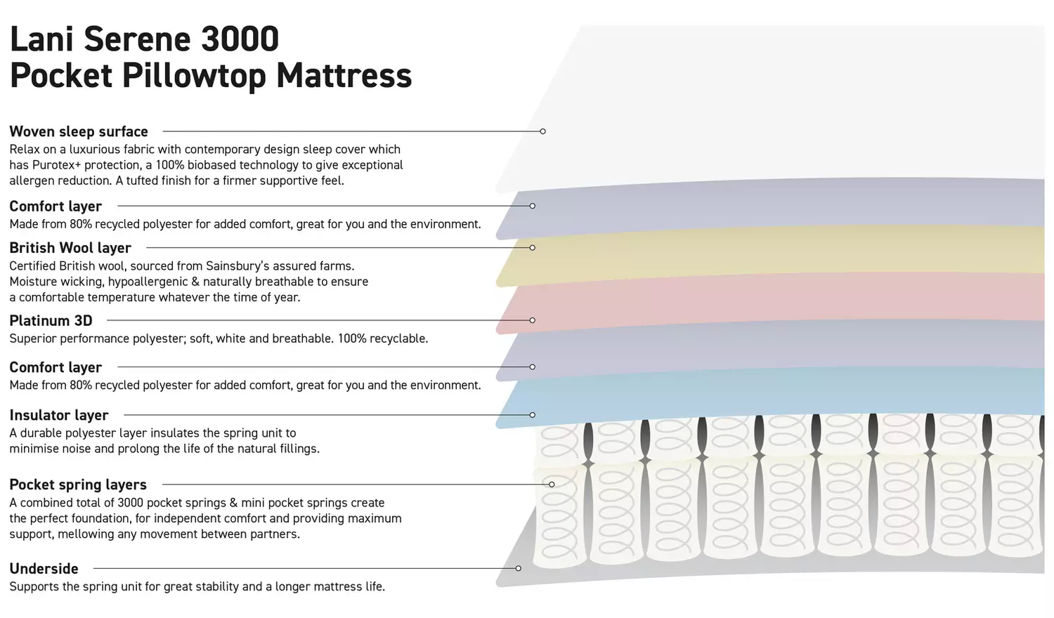 Habitat Lani Natural 3000 Pkt Pillowtop Mattress - Superking