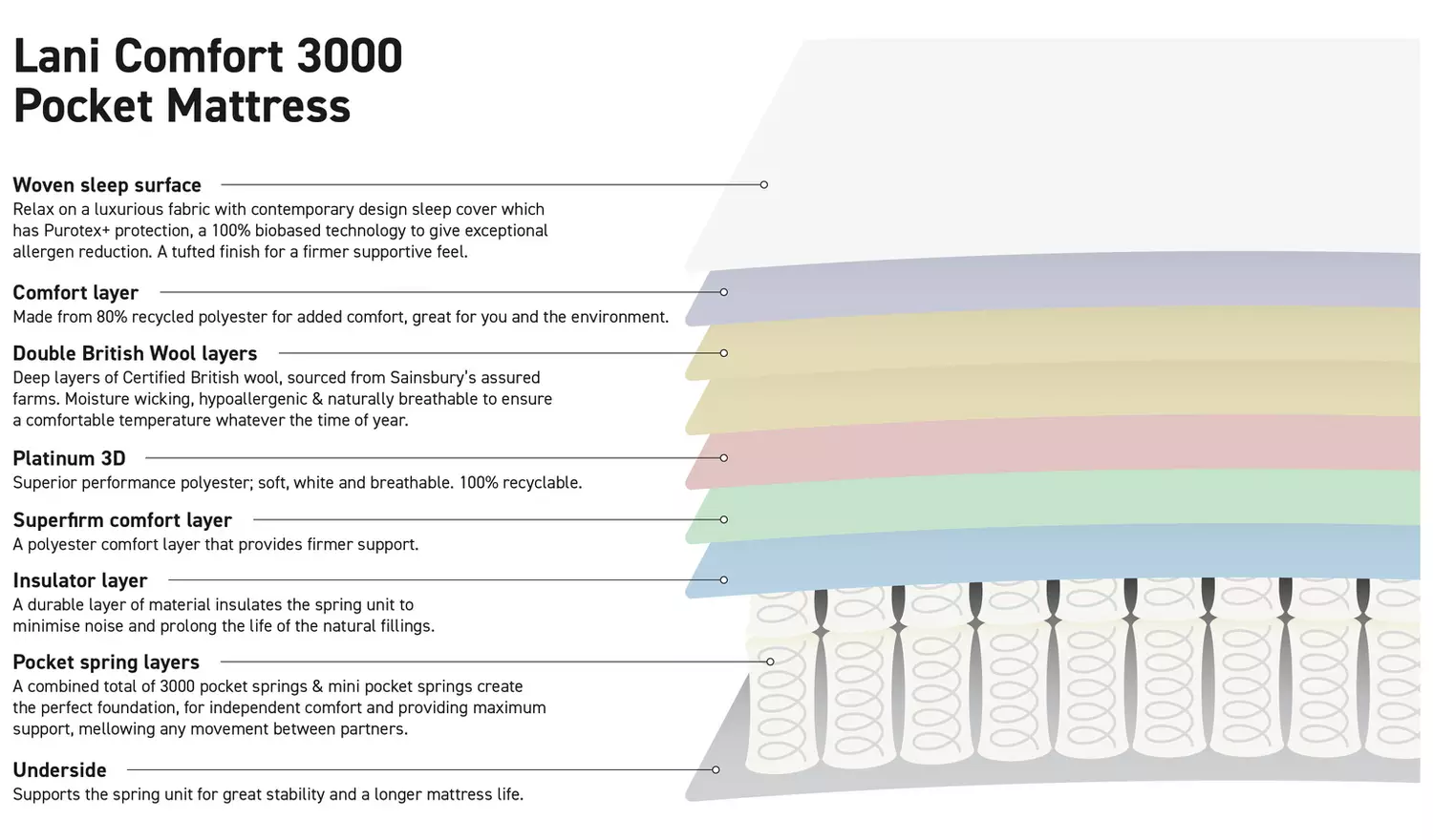 Habitat Lani Natural 3000 Pocket Comfort Mattress - Kingsize