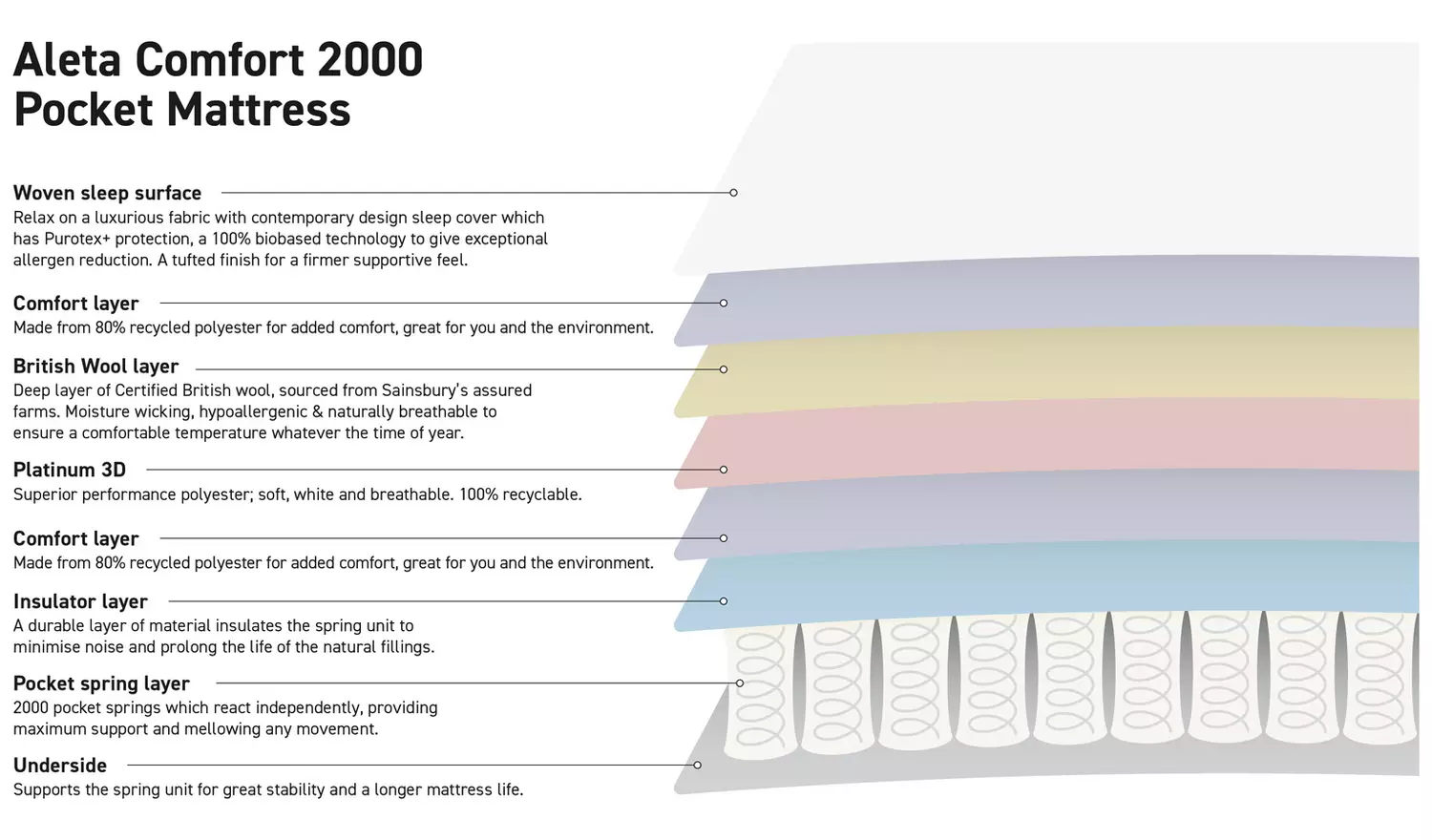 Habitat Aleta Natural 2000 Pkt Comfort Mattress - Kingsize