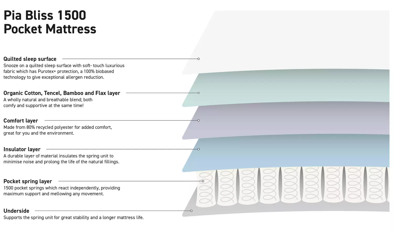 Habitat Pia Natural 1500 Pocket Bliss Mattress - Single