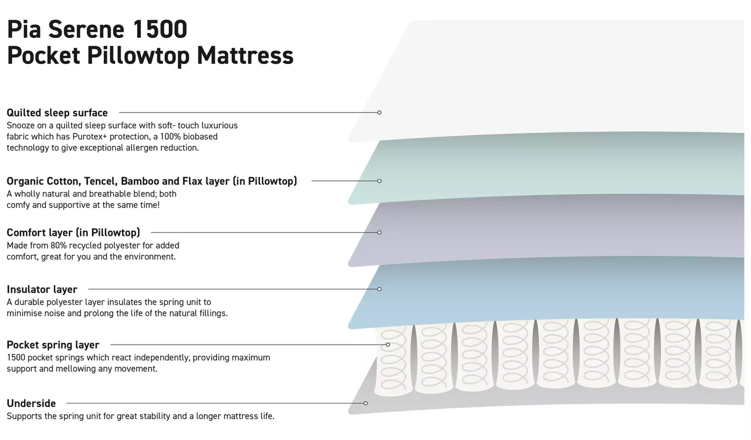 Habitat Pia Natural 1500 Pkt Pillowtop Mattress - Double