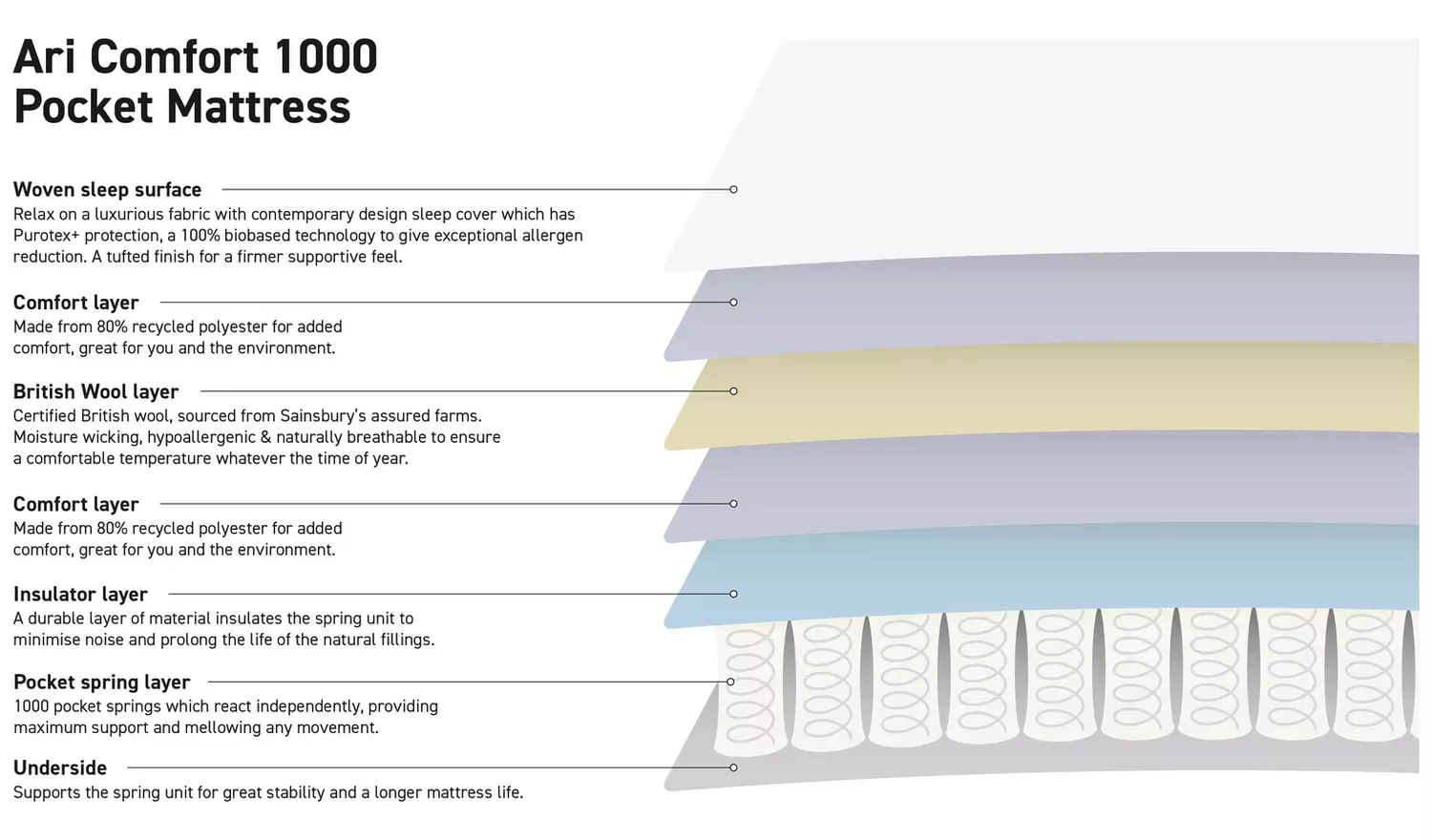 Habitat Ari Natural 1000 Pocket Comfort Mattress - Double