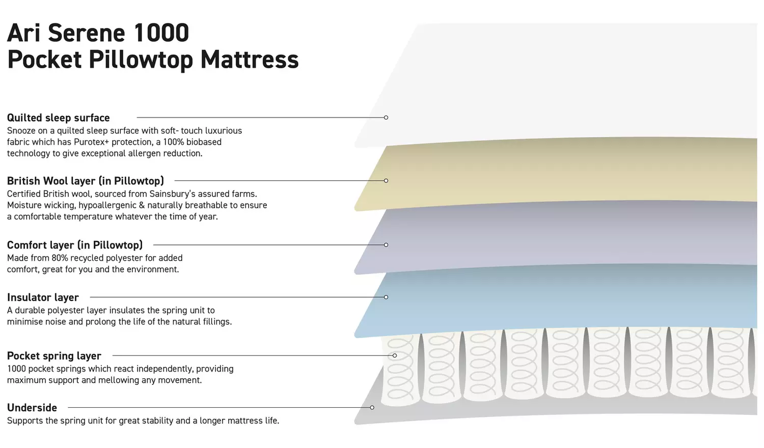 Habitat Ari Natural 1000 Pkt Pillowtop Mattress - Kingsize