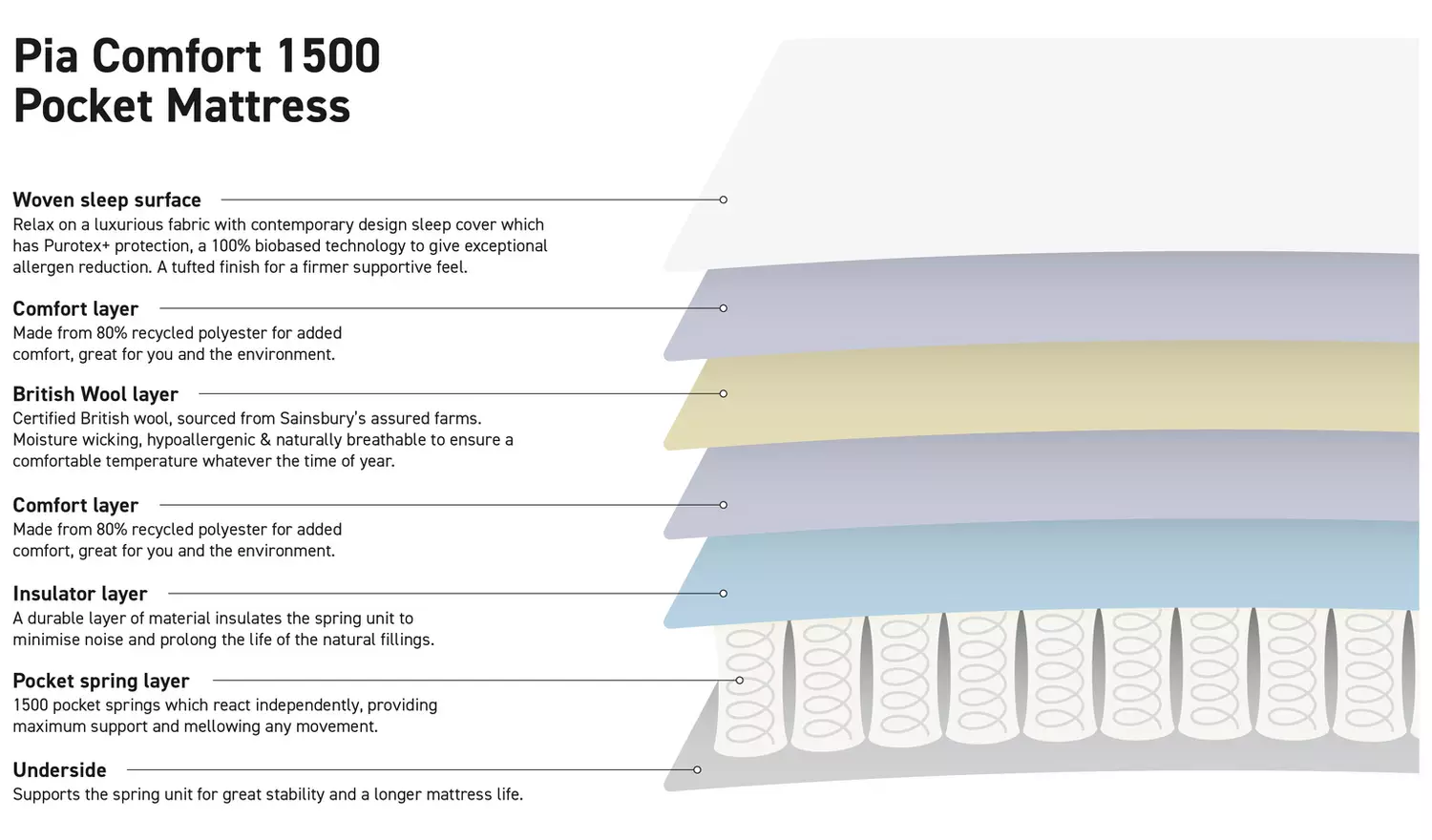 Habitat Pia Natural 1500 Pocket Comfort Mattress - Single