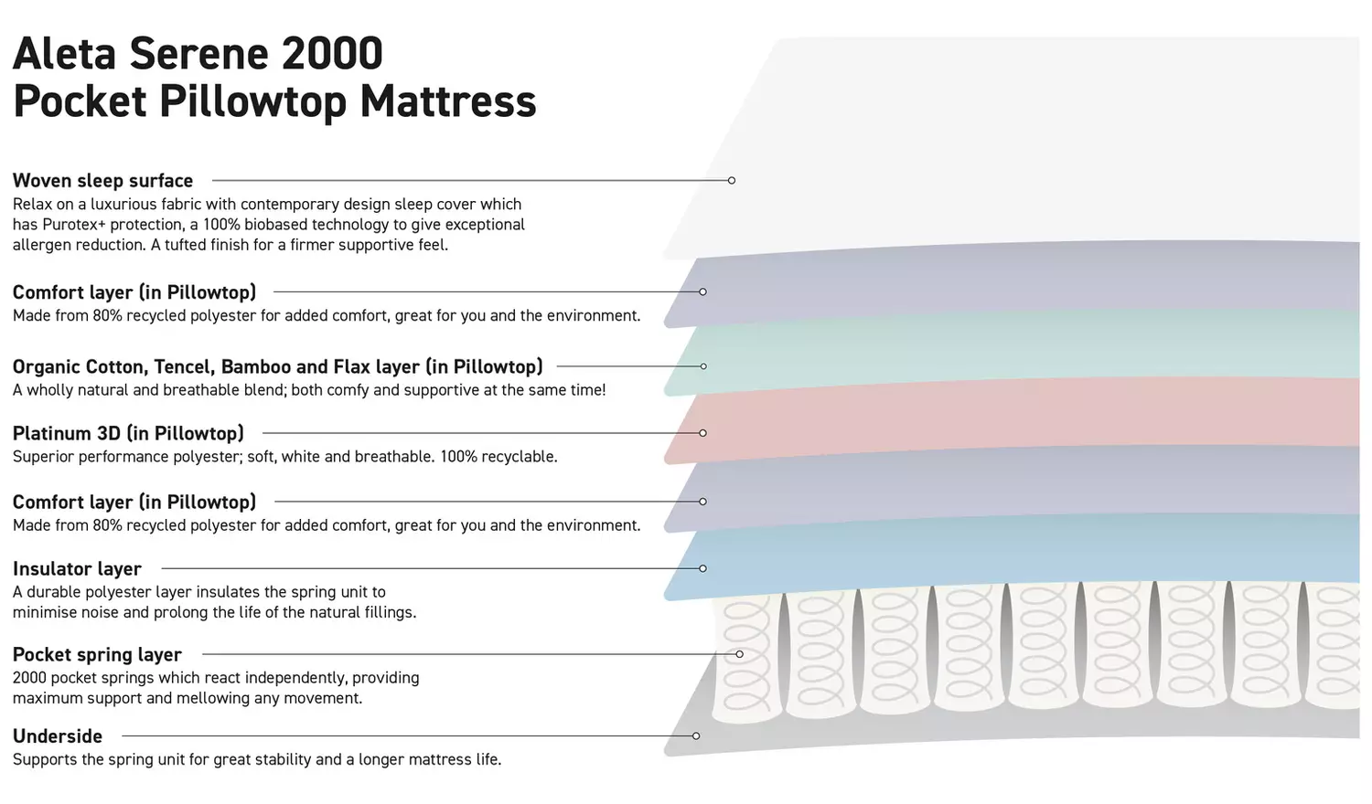Habitat Aleta Natural 2000Pkt Pillowtop Mattress - Superking