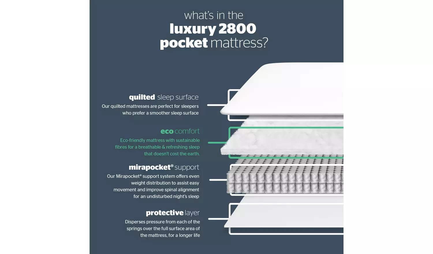 Silentnight 2800 Pocket Luxury Mattress - Kingsize