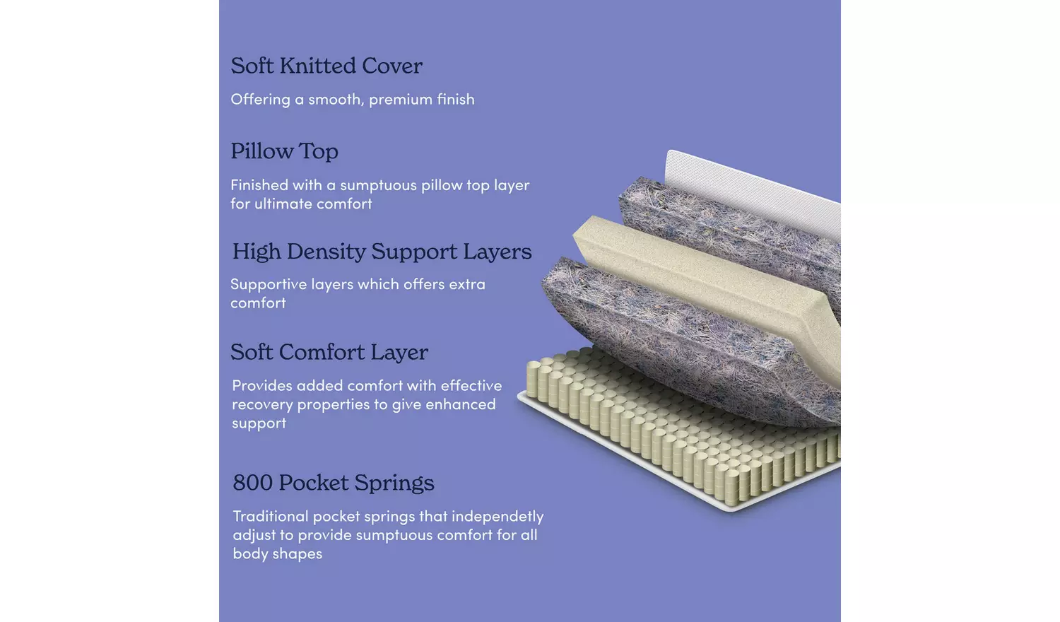 Sleepeezee Hotel Revive 800 Pocket Mattress - Double