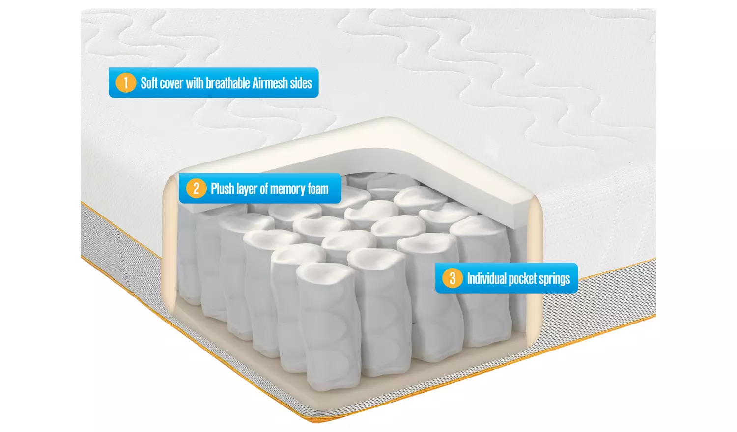 Dormeo Antigua Hybrid Mattress - Double