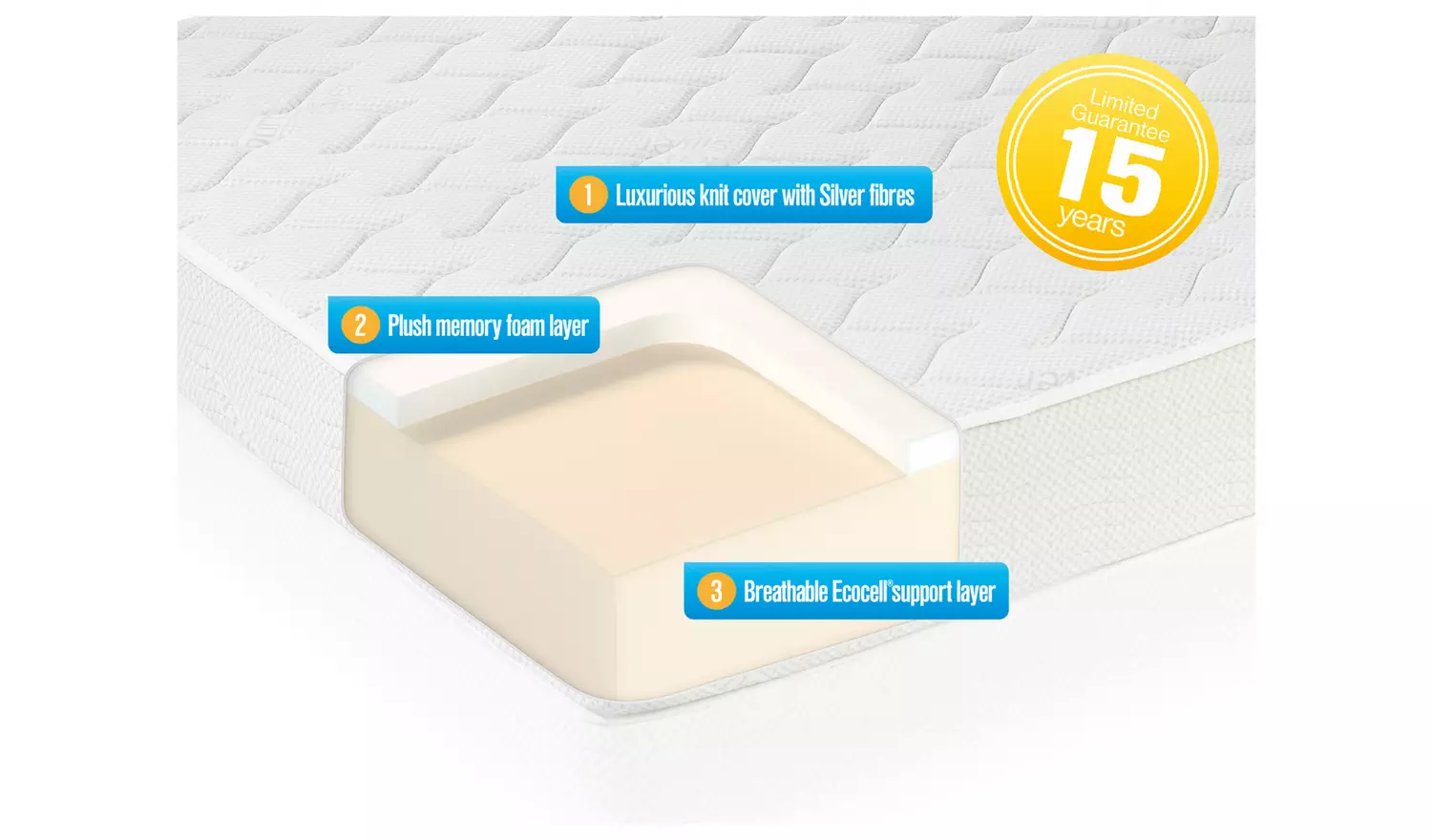 Dormeo Silver Plus Kingsize Mattress