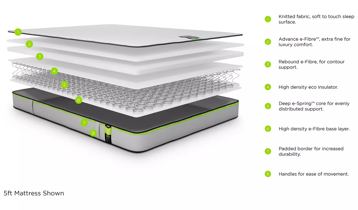 Jay-Be Benchmark S1 Comfort Eco Friendly Double Mattress