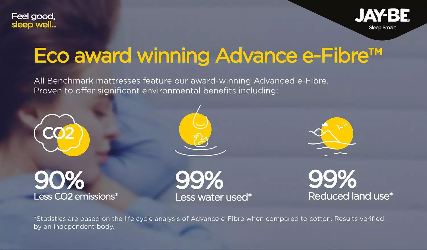 Jay-Be Benchmark S5 Hybrid Eco Friendly Single Mattress