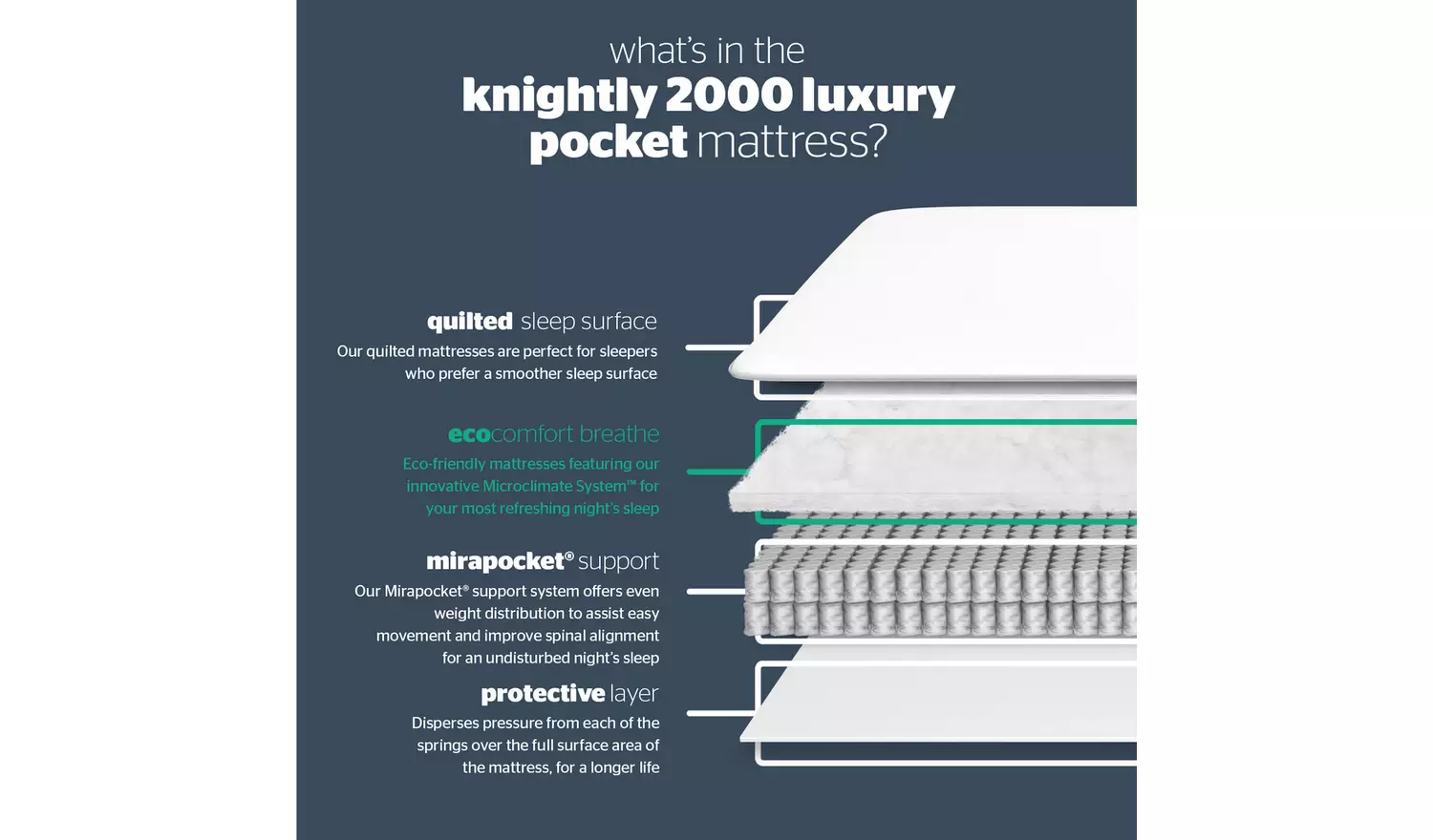 Silentnight Knightly 2000 Pocket Luxury Double Mattress
