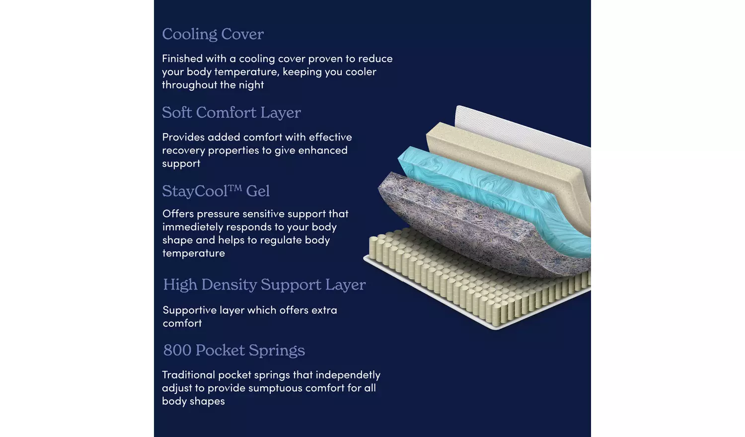 Sleepeezee Cool Ease 800 Pocket Mattress - Kingsize