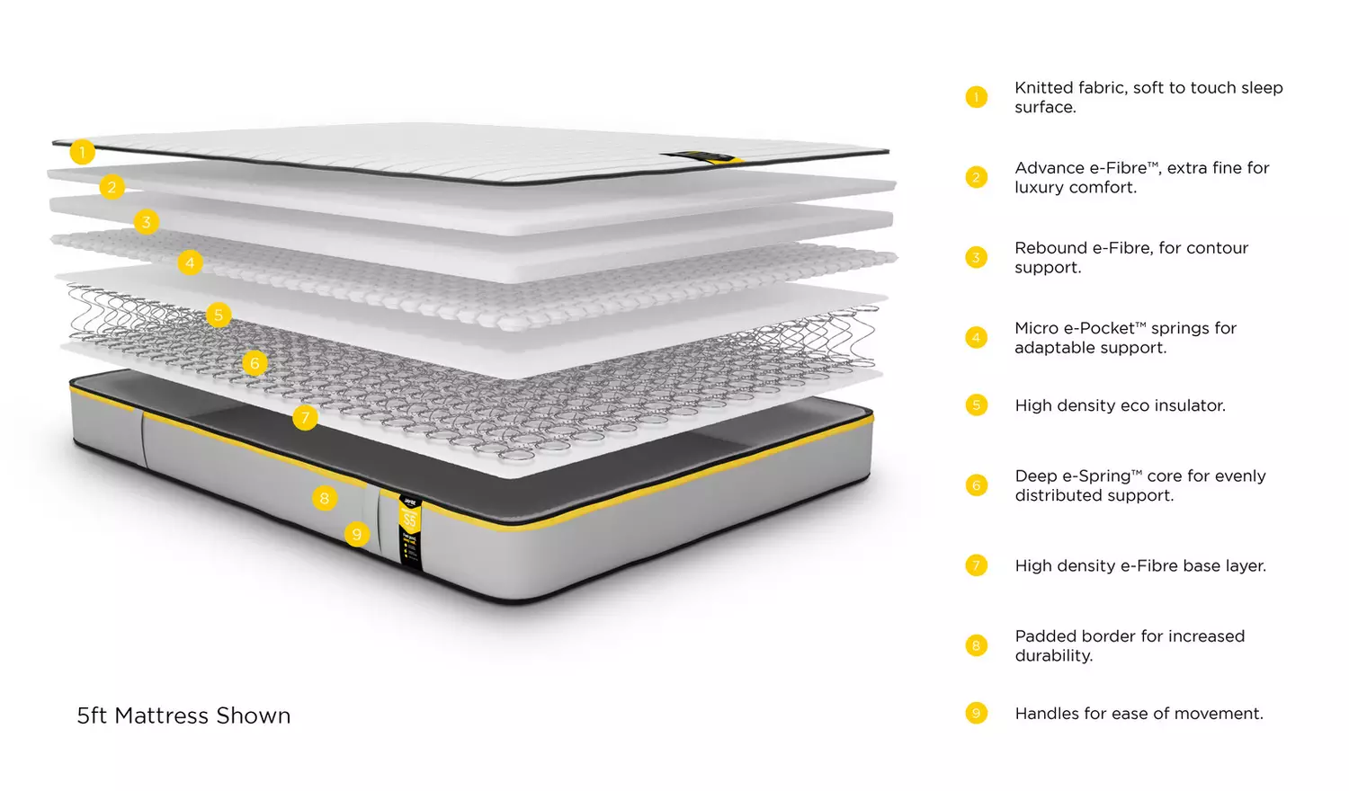 Jay-Be Benchmark S5 Hybrid Eco Friendly Sml Double Mattress