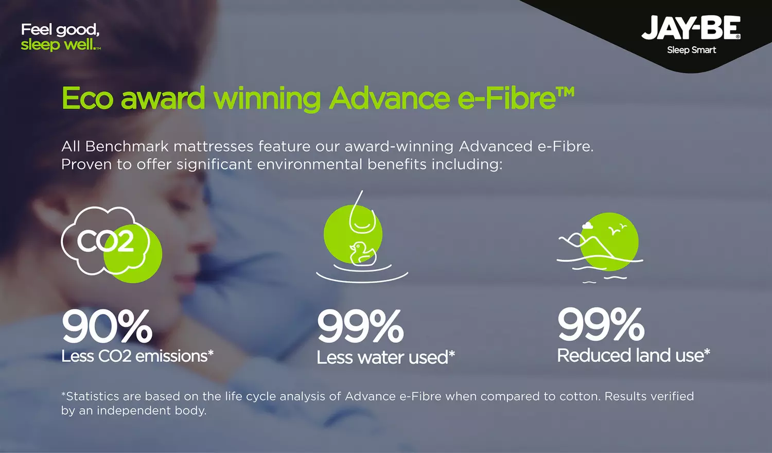 Jay-Be Benchmark S1 Comfort Eco Friendly King Mattress