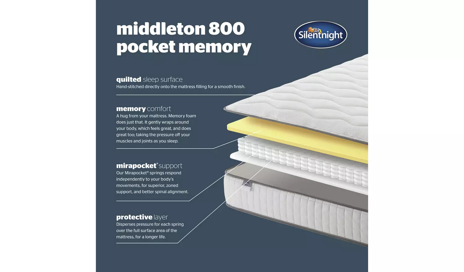 Silentnight Middleton 800 Pocket Memory Mattress - Single
