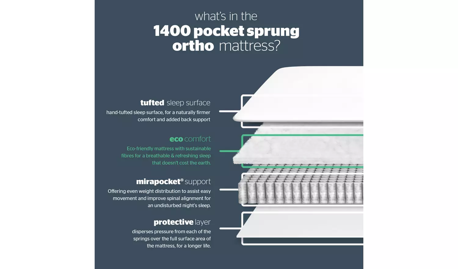 Silentnight 1400 Pocket Luxury Ortho Superking Mattress