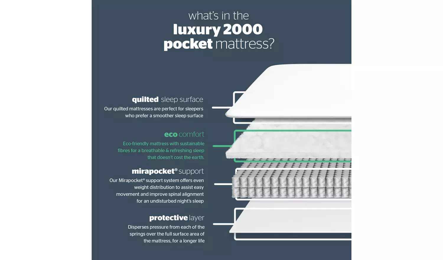 Silentnight 2000 Pocket Luxury Mattress - Superking