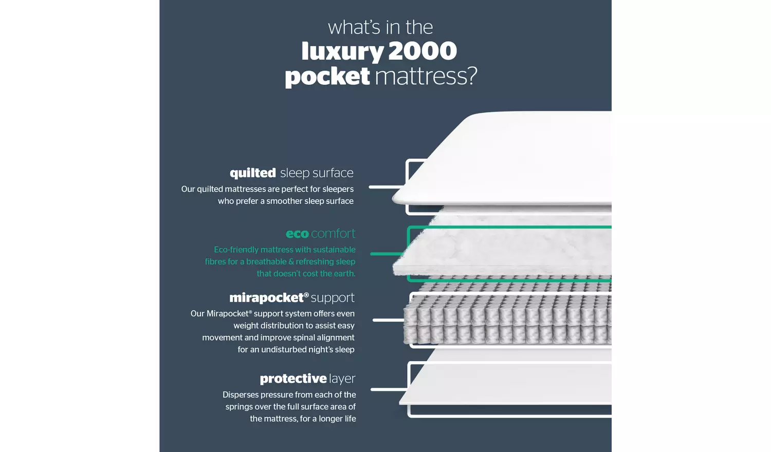 Silentnight 2000 Pocket Luxury Mattress - Double
