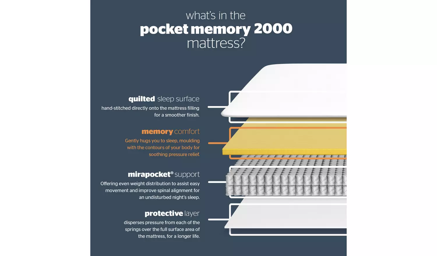 Silentnight Knightly 2000 Pocket Memory Mattress - Superking