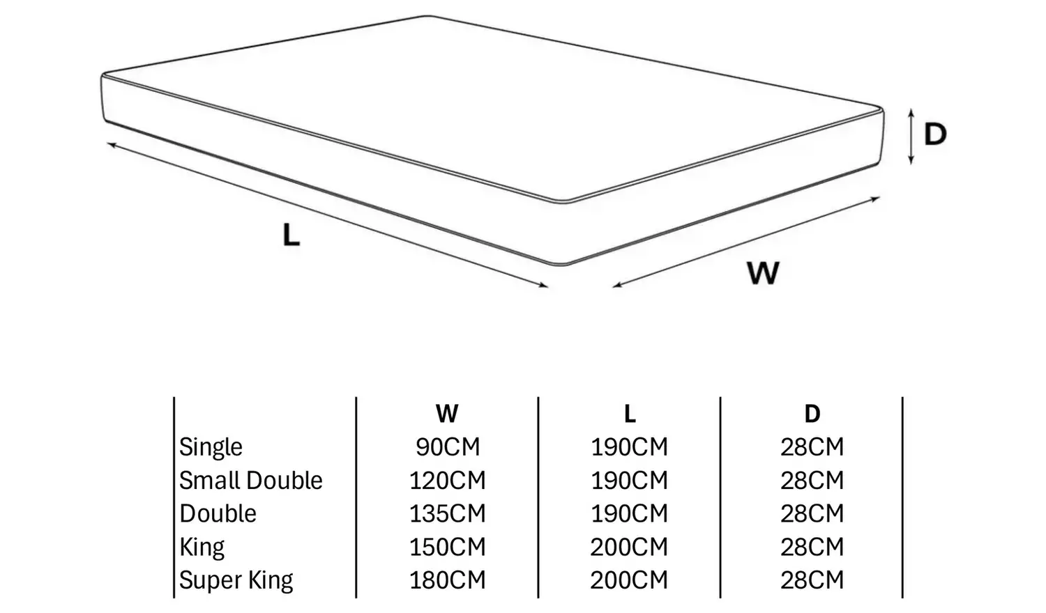 Millbrook Essence Ortho 1000 Pocket Mattress - Double