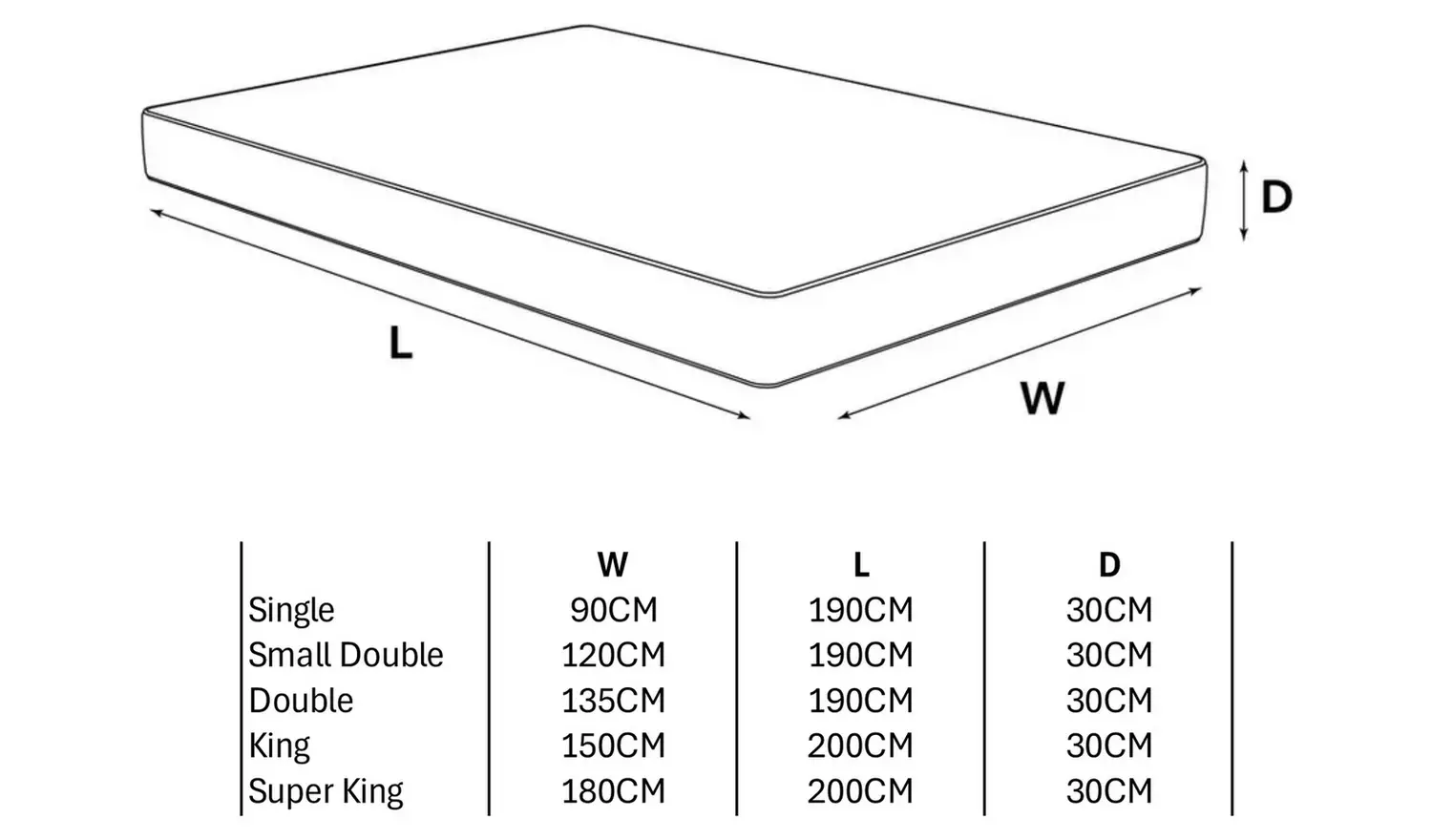 Millbrook Sensation 3500 Pocket Pillowtop Mattress-Superking