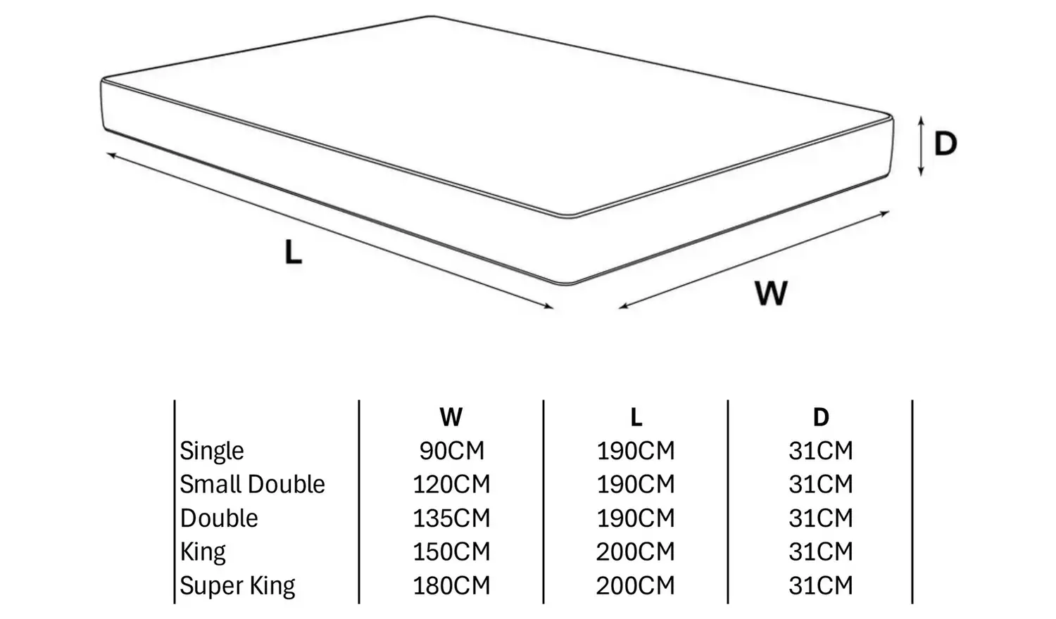 Millbrook Tranquil 3000 Pocket Mattress - Single