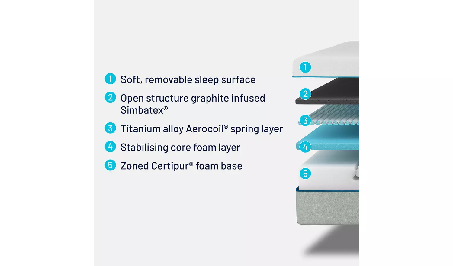 Simba Hybrid Mattress - Small Double