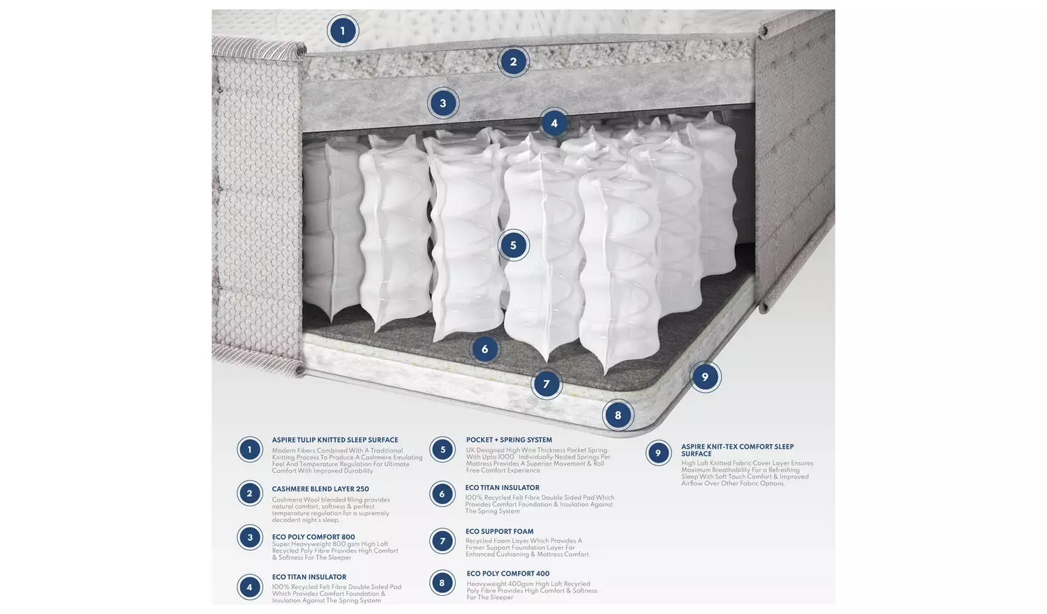 Aspire Cashmere 1000 Pocket Spring Mattress - Single