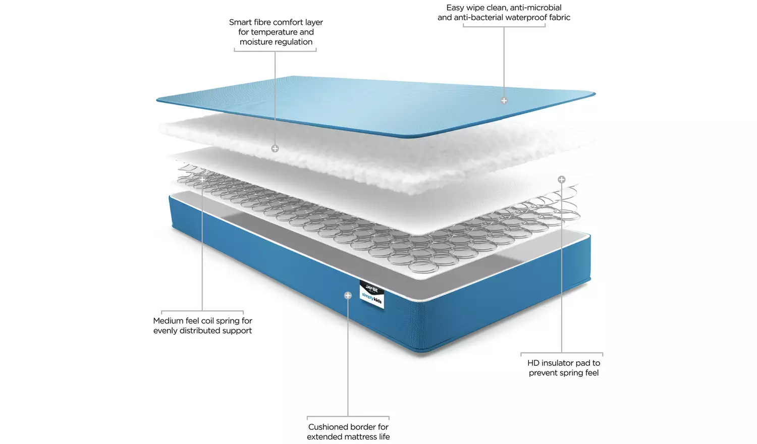 JAY-BE Open Coil Waterproof Kids Single Mattress
