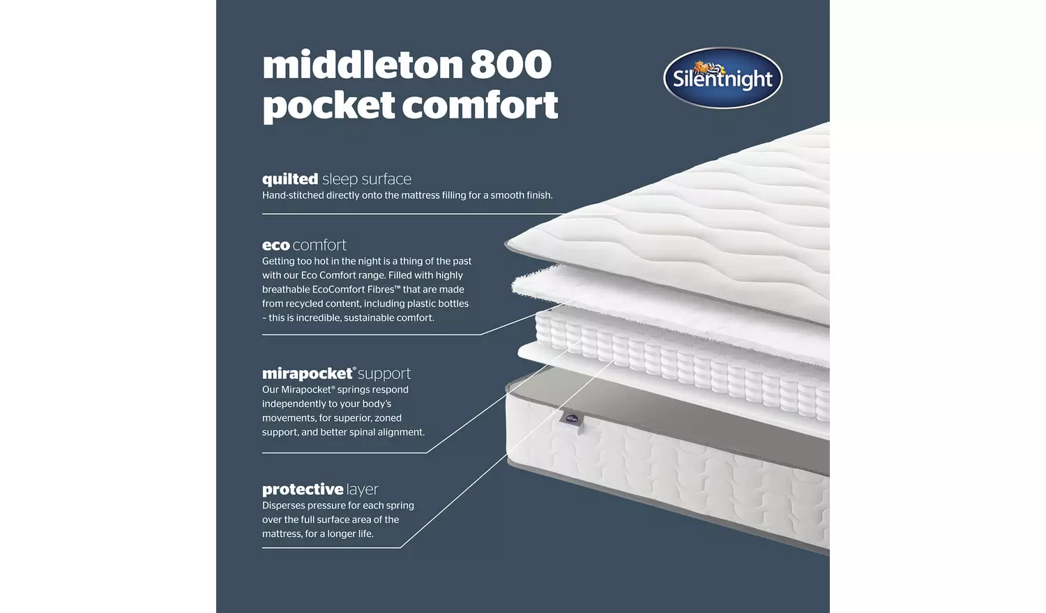 Silentnight Middleton 800 Pocket Comfort Mattress- Superking