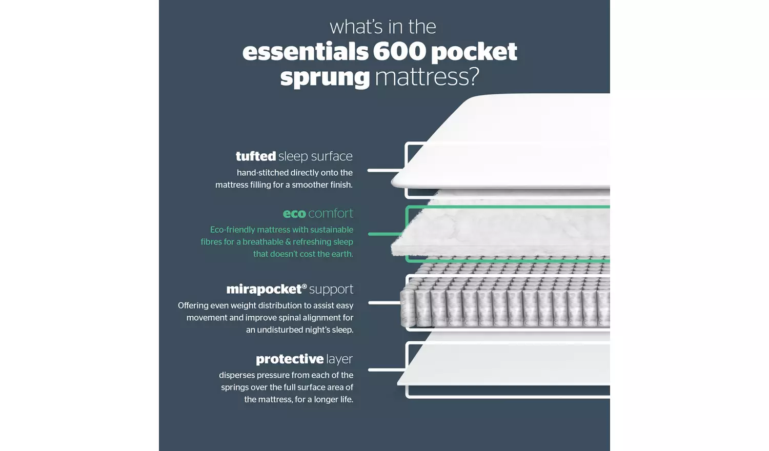 Silentnight Essentials 600 Pocket Sprung Mattress -Kingsize