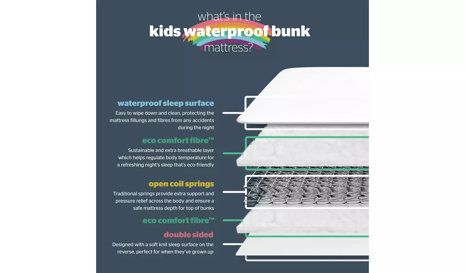 Silentnight Kids Waterproof Bunk Mattress - Single