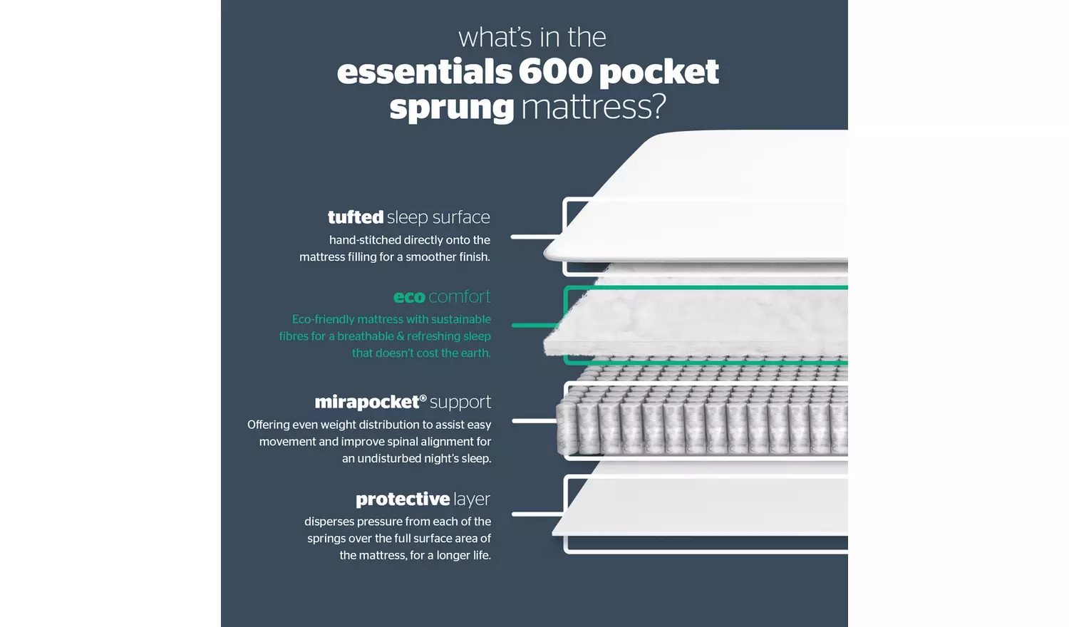 Silentnight Essentials 600 Pocket Sprung Mattress - Double