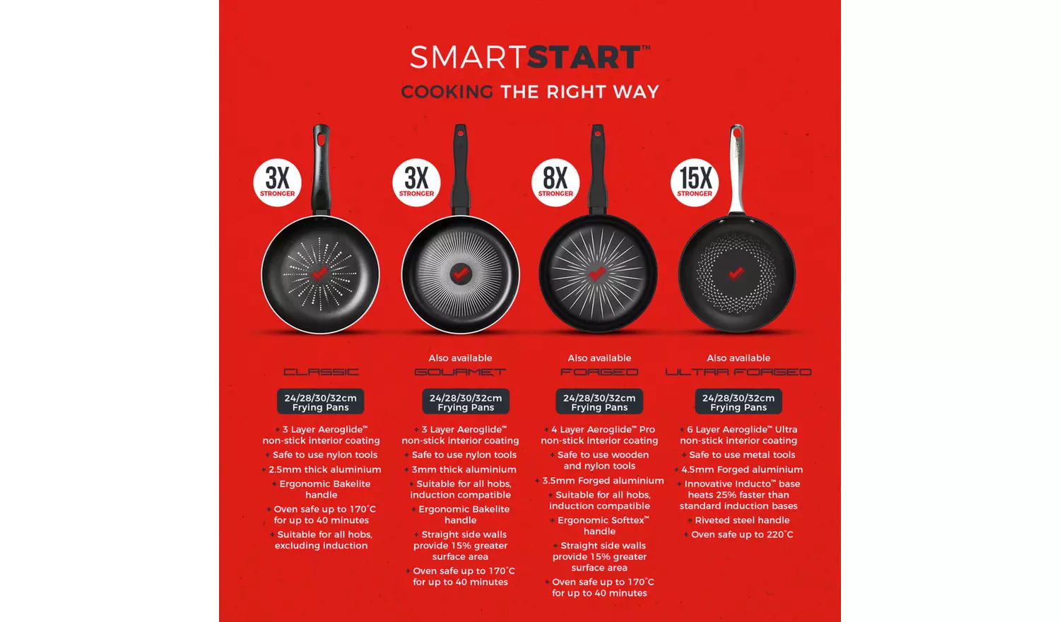 Tower Smart Start Classic 28cm Aluminium Frying Pan - Black