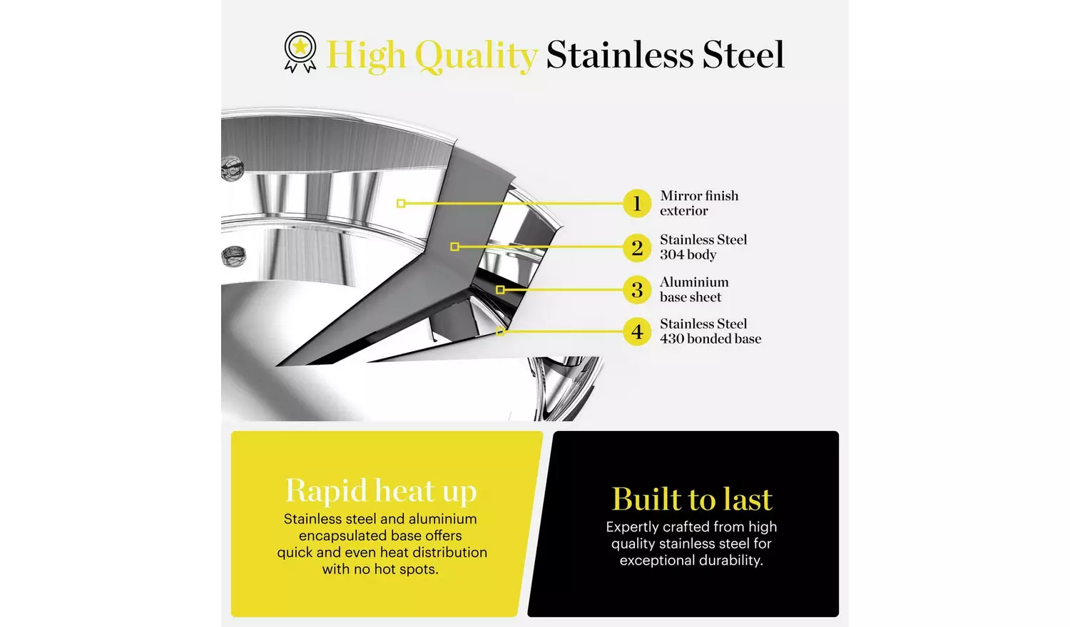 good FOOD Stainless Steel 3pc Saucepan Set - Grey