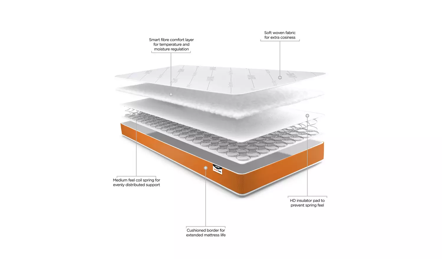 JAY-BE Simply Kids Foam Free Shorty size Mattress 75 x 175cm