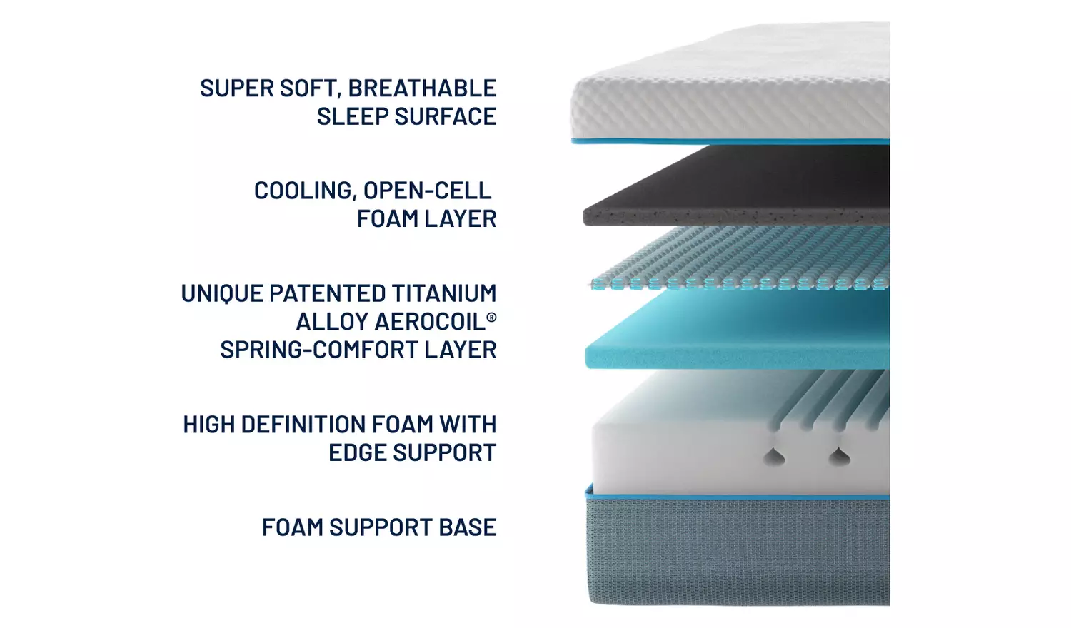 Simba Kids Hybrid Compliant Mattress - Single