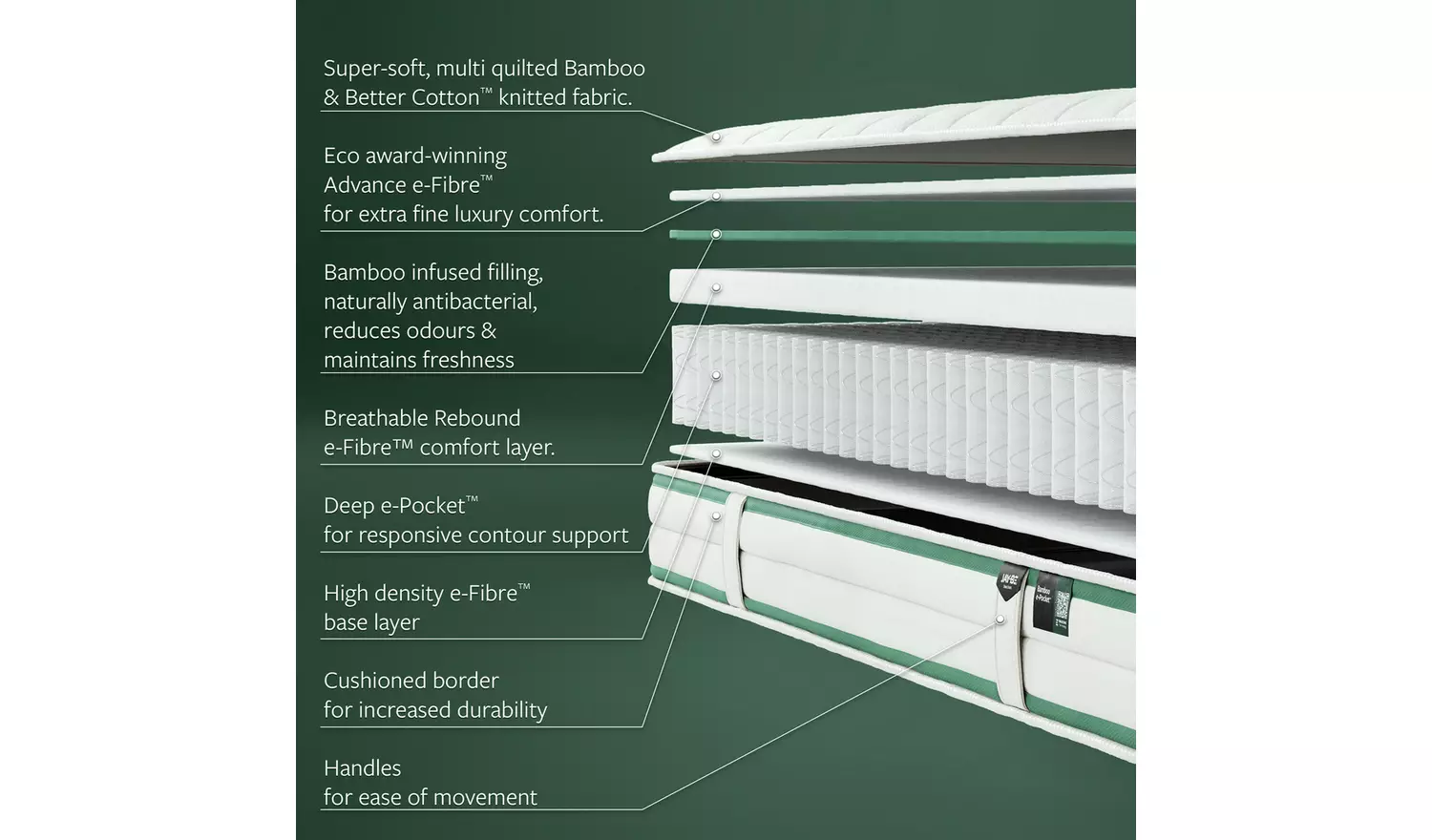 Jay-Be Natural Fresh Bamboo Pocket Kids Mattress - Single