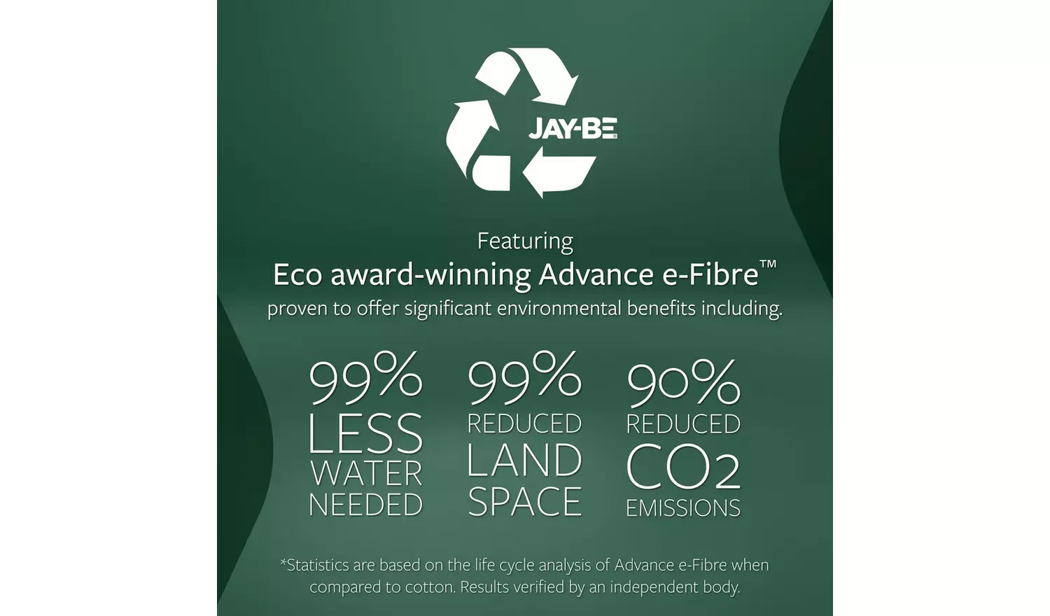 Jay-Be Natural Fresh Bamboo Pocket Kids Mattress - Single