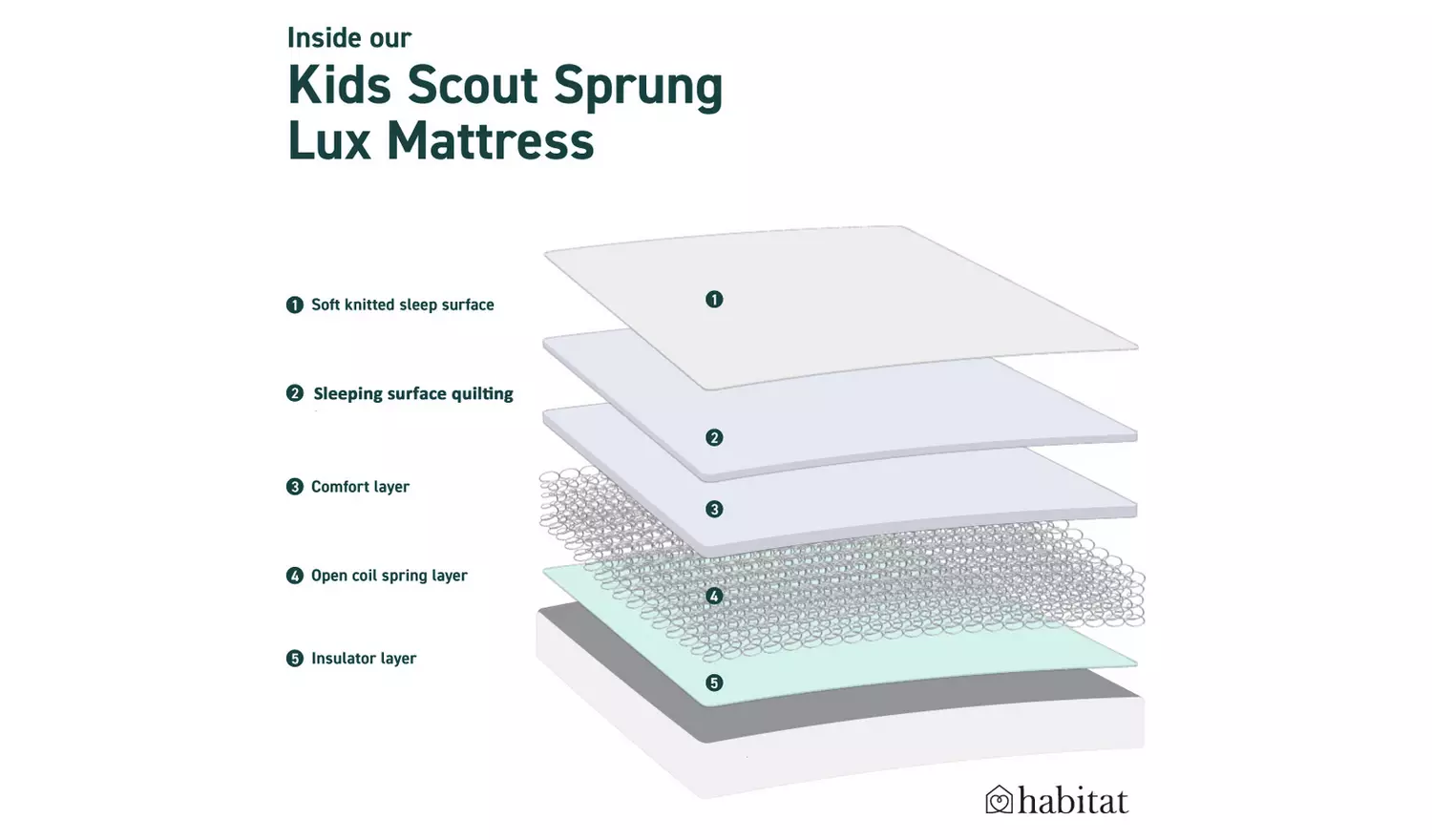 Habitat Kids Scout Open Coil Mattress - Single