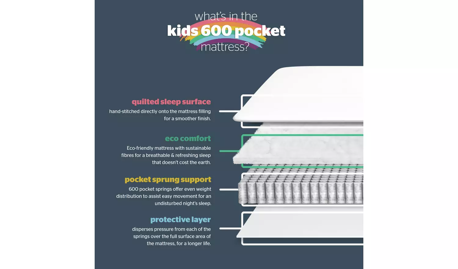 Silentnight Healthy Growth Kids 600 Pocket Mattress - Single