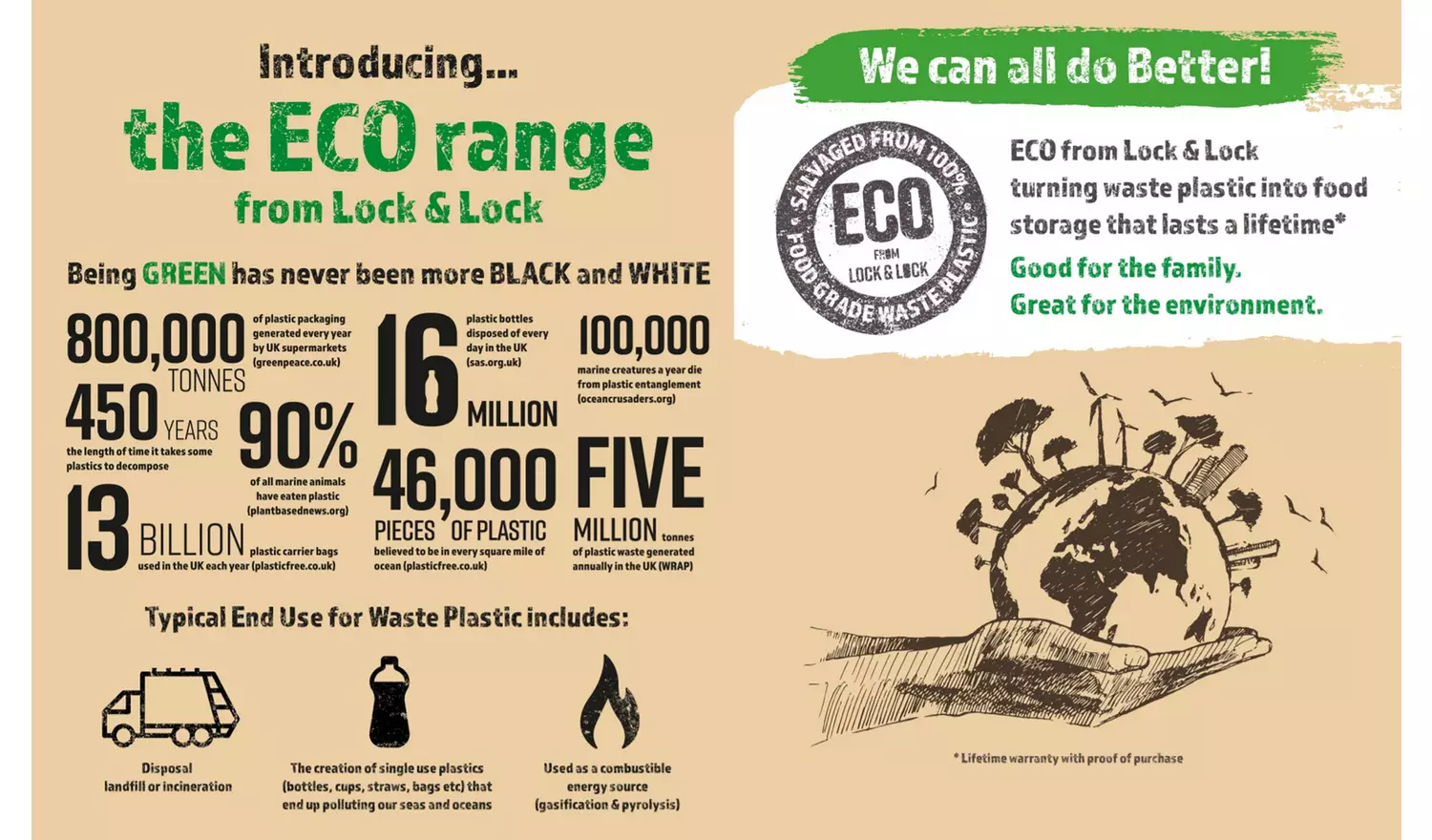 Lock & Lock Eco Set of 2 Food Storage Containers