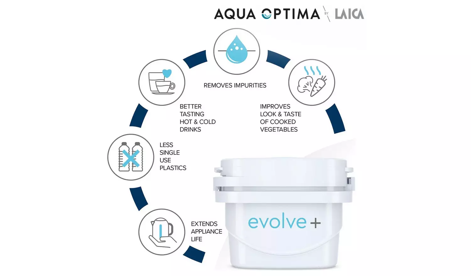 Aqua Optima Oria Water Filter Jug with 3 Filter Cartridges